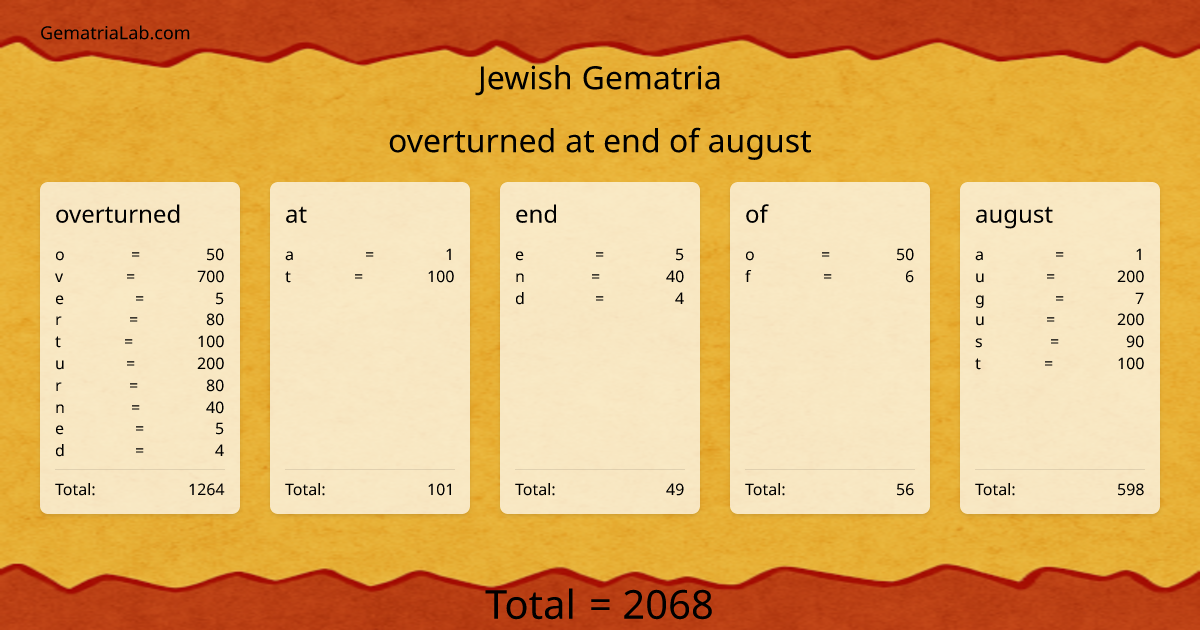 overturned at end of august in jewish Gematria